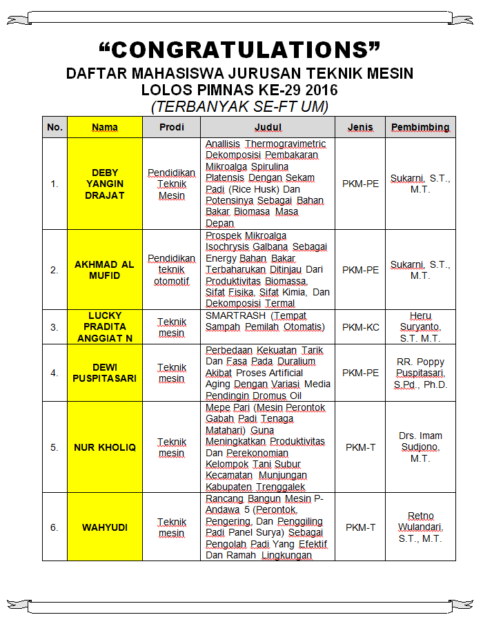 SELAMAT: 6 MAHASISWA DEPARTEMEN TEKNIK MESIN LOLOS PIMNAS 2016 (TERBANYAK SE-FT UM)